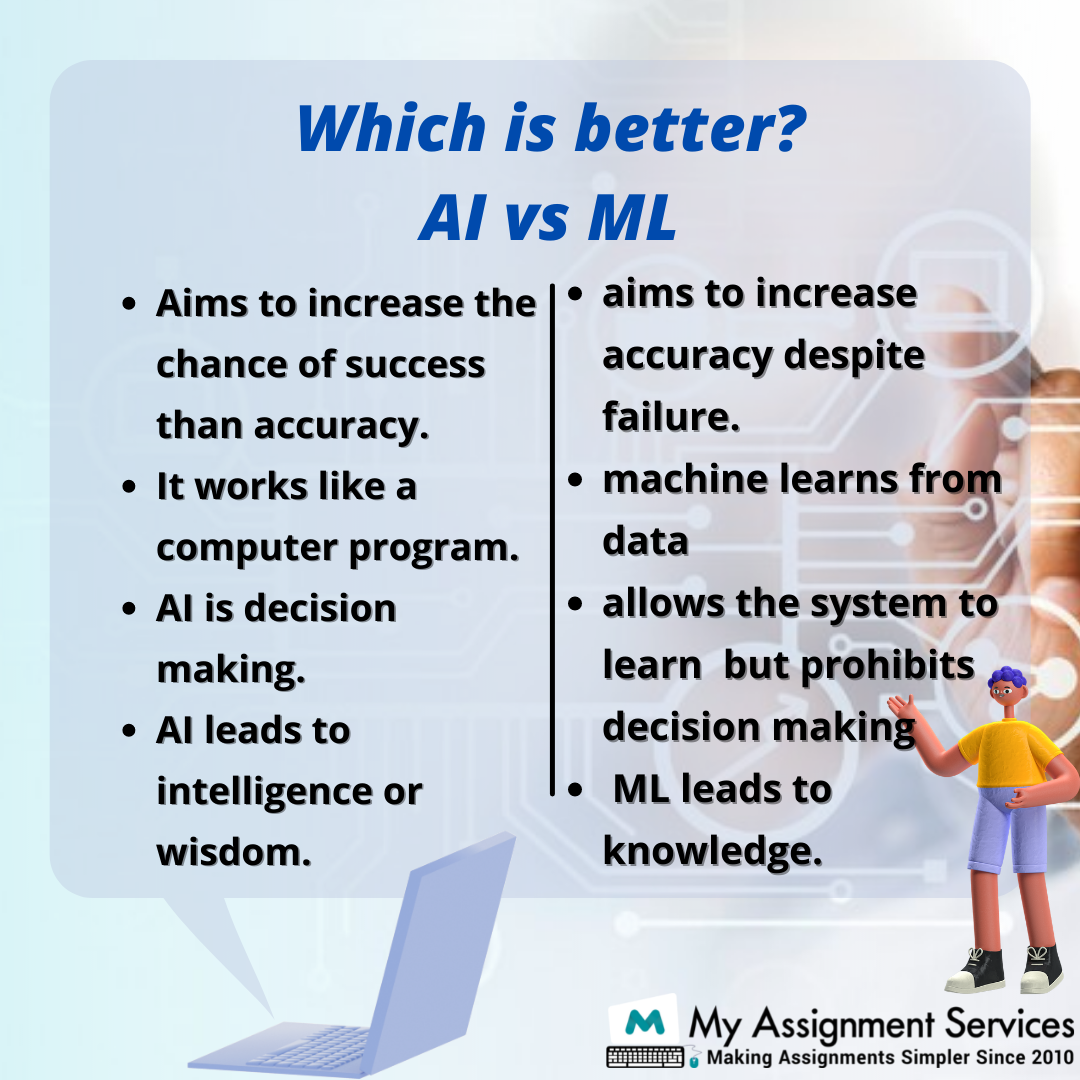 which is better AI vs ML