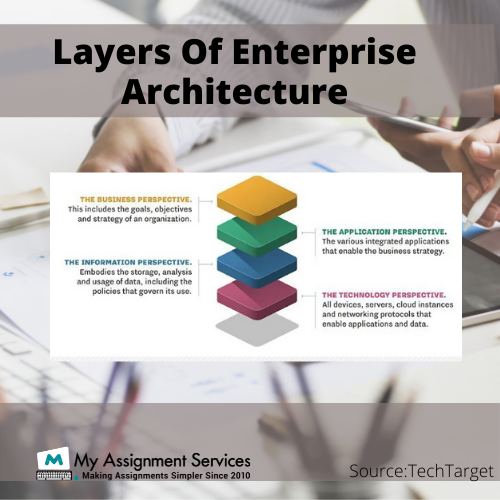 layers of enterprise architecture