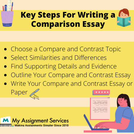 key steps for writing a comparison essay