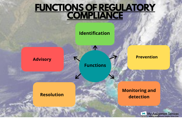 Functions of Regulatory Compliance