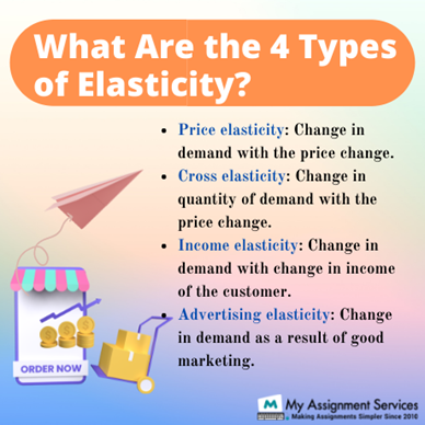 Types of elasticity