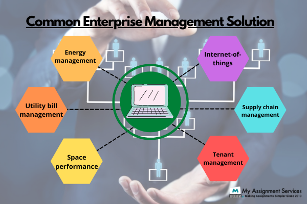 Enterprise Management Solution