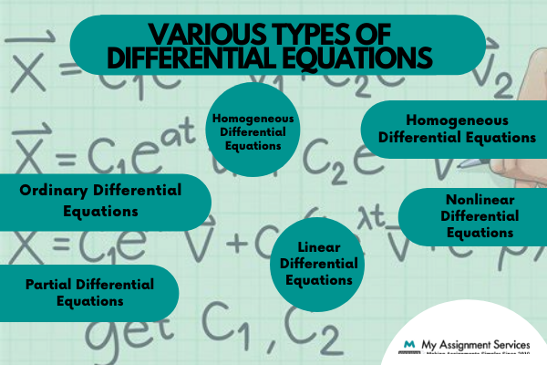 Various Types of Differential Equations