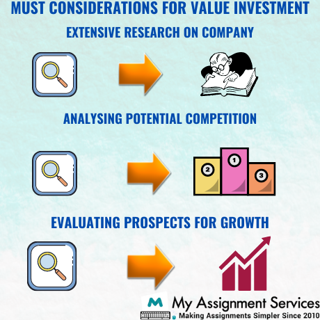 Valuing Investment assignment help from reputed academic writers