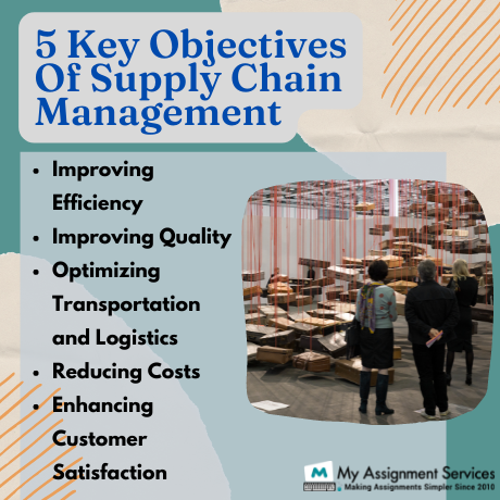 5 key objectives ofsupply chain management