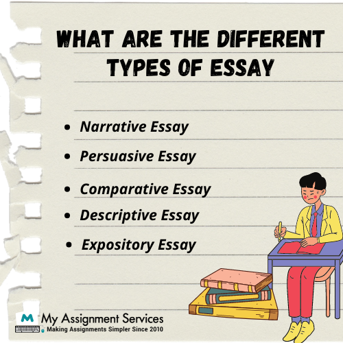what are the different types of essay