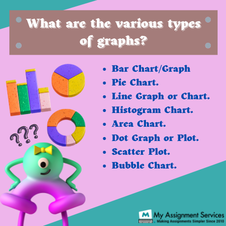 what are the various types of graphs