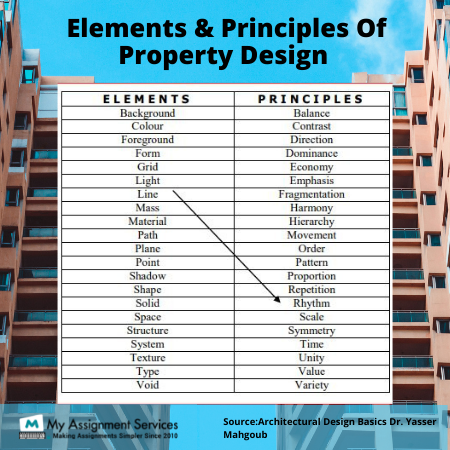principle of property design