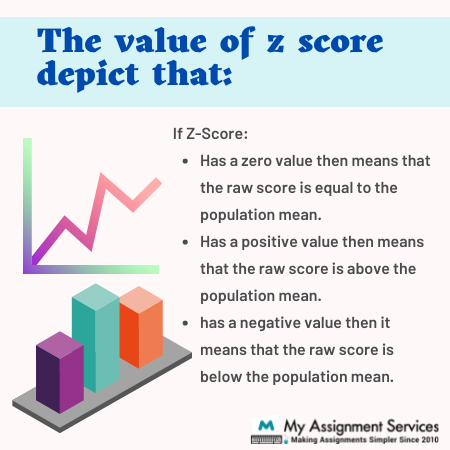 the value of z score