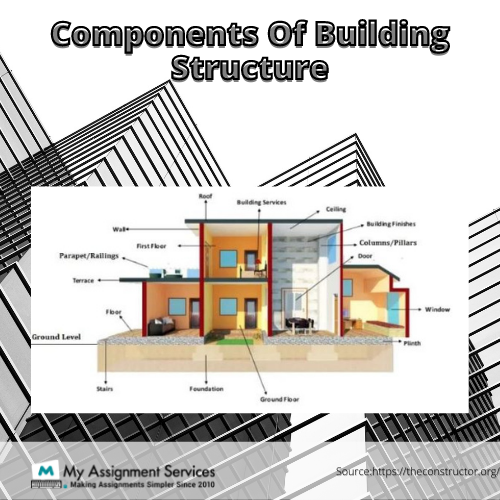 Components of building structure