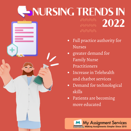 nursing trends in 2022