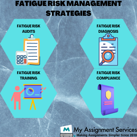Fatigue Risk Management Assignment Help
