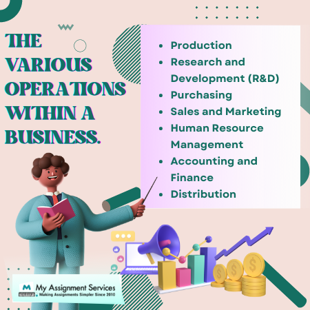 the various operations within a business