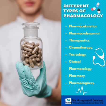 different types of Pharmacology