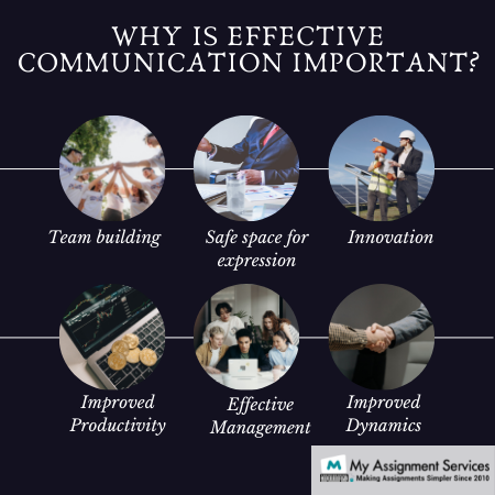 why is effective communication important