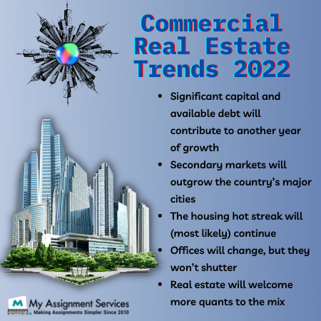 commercial real estate trends 2022
