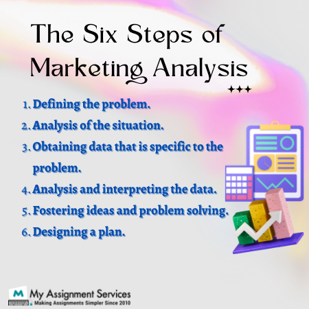 the six steps of marketing analysis
