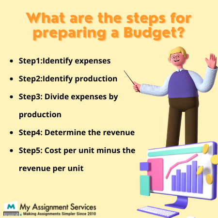 what are the steps for preparing a budget