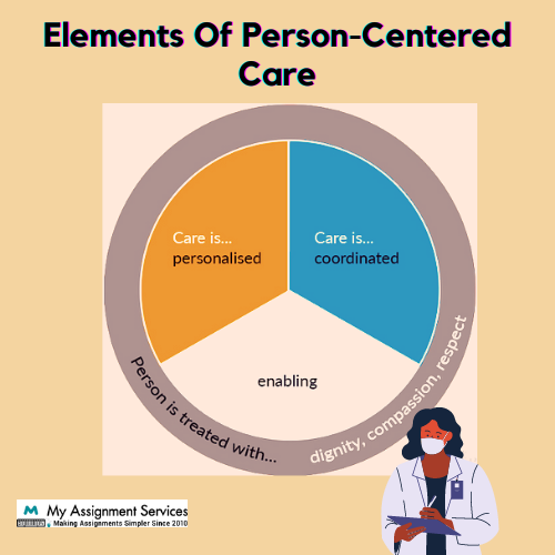elements of person centered care