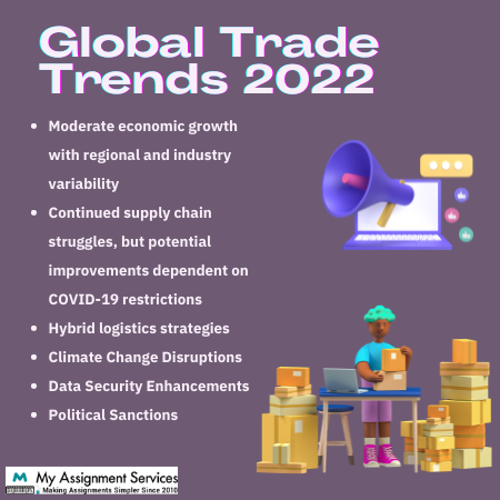global trade trends 2022