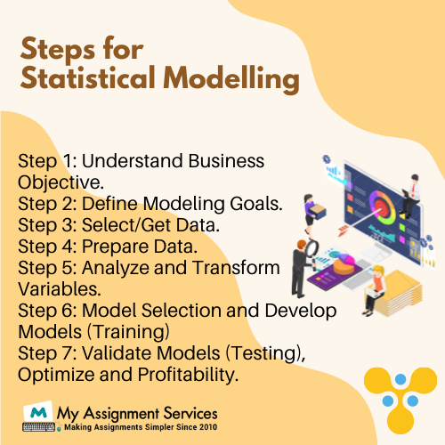 steps for statistical Modelling
