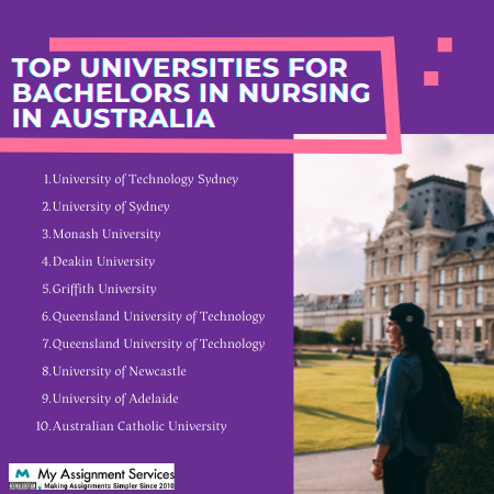 top universities for bachelors in australia