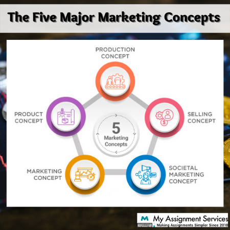 five major marketing concepts