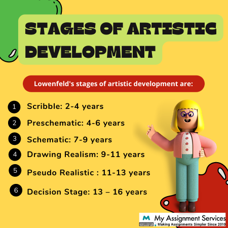 stages of artistic development