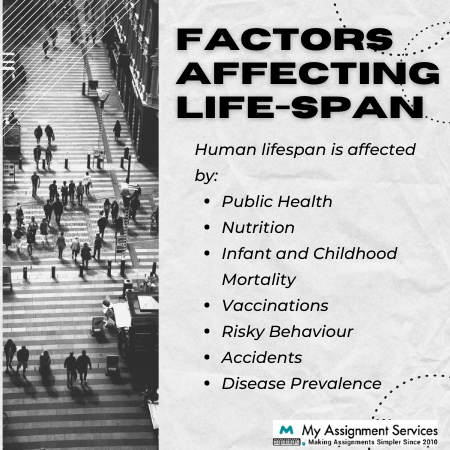 factors affecting lifespan