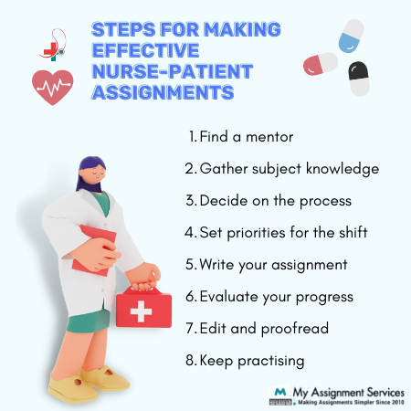 nurse patient assignment