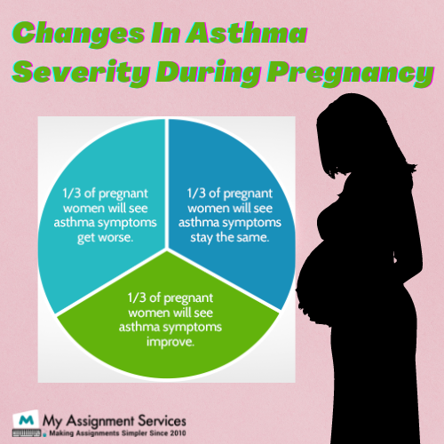 changes in asthma severity during pregnancy