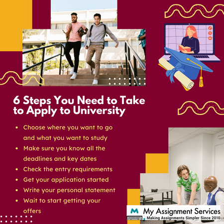 steps to take admission in universities