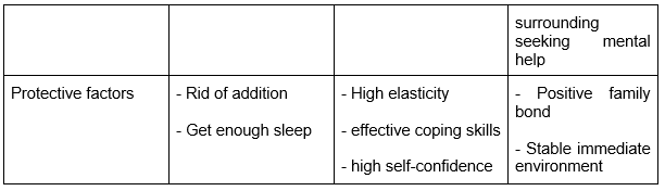 Examples of Biopsychosocial Model