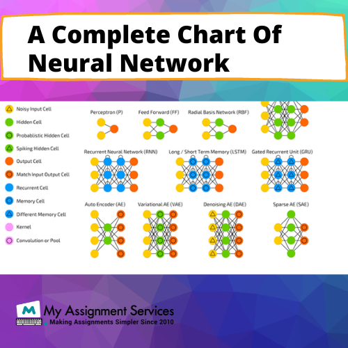 a complete chart of neural network