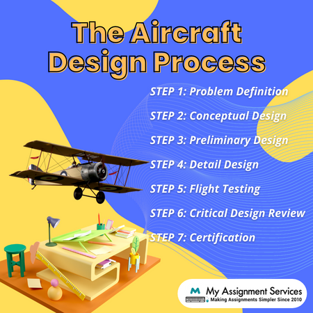 the aircraft design process