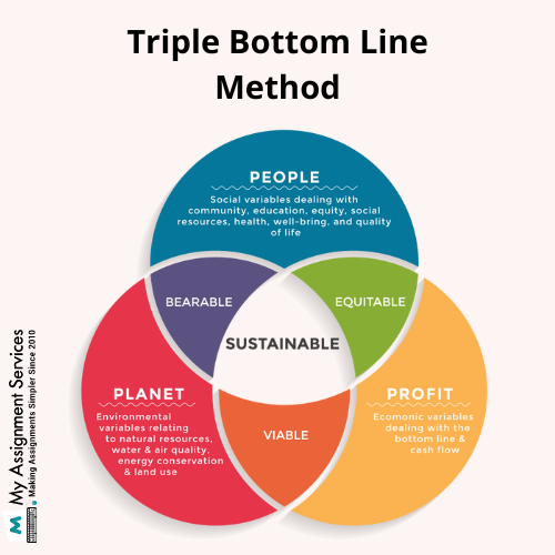 triple bottom line method