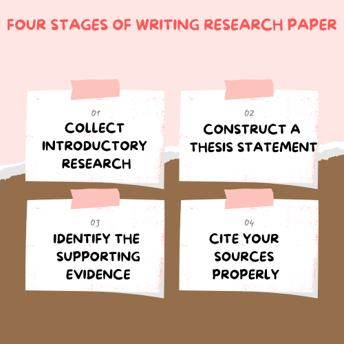 Four stages of writing research paper