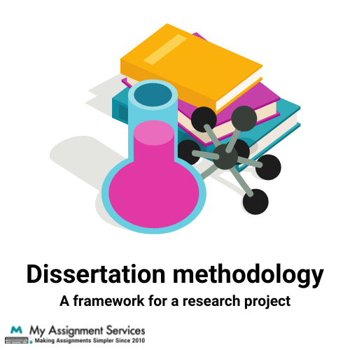 Dissertation Methodology