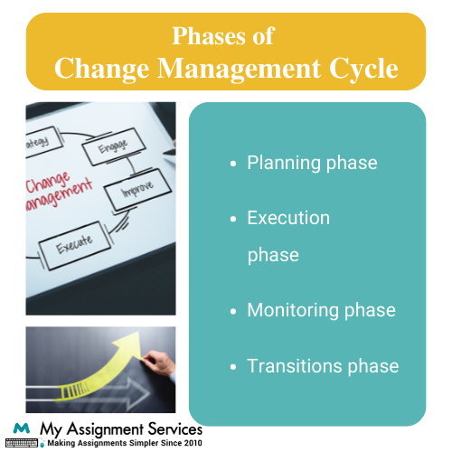 Phases of change management cycle