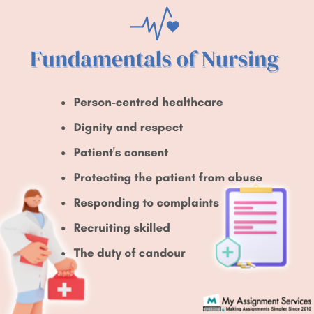 What are the Fundamentals of Nursing?